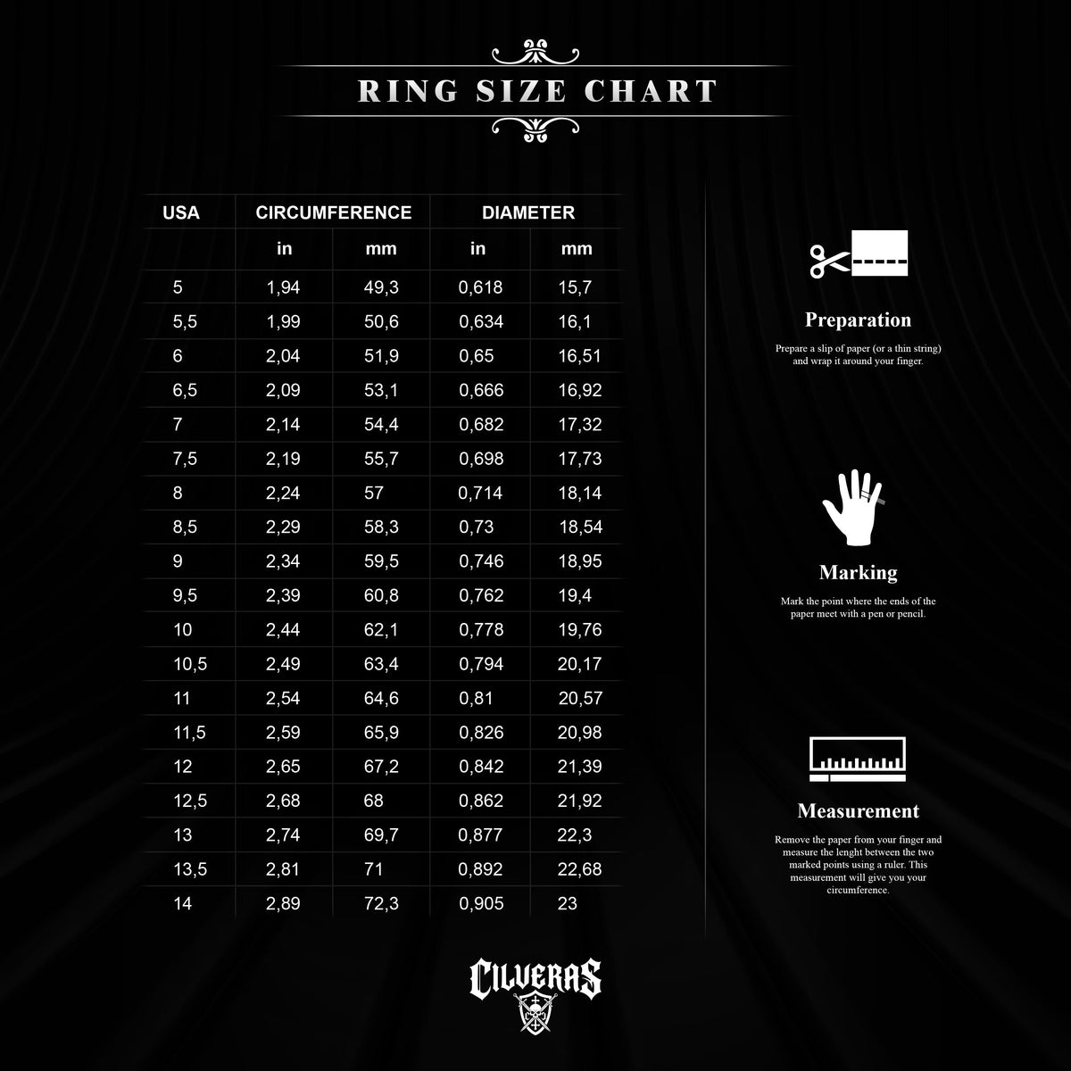 The image is a ring size chart that provides measurements for various US sizes, including 5, 5.5, 6, 6.5, 7, 7, 8, 8.5, 9, 9.5, 10, 10.5, 11, 12.5, 12.5, and 14. The chart includes a scale for circumference and diameter, and instructions for preparing the ring and marking it.